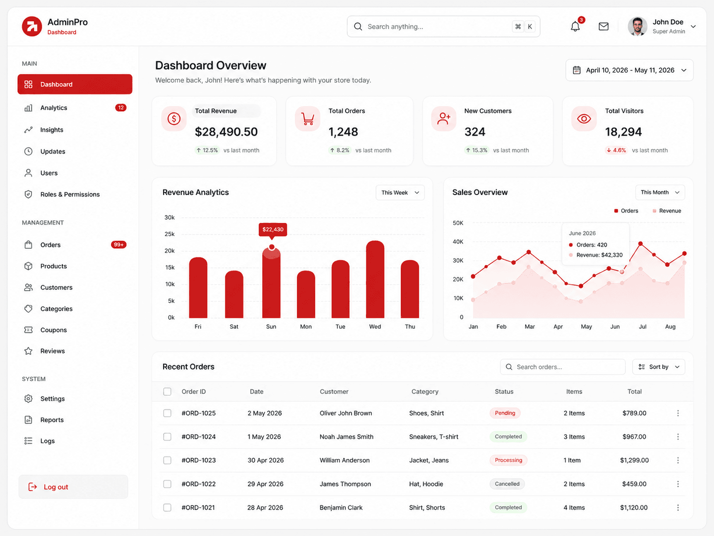 Admin Dashboards Preview