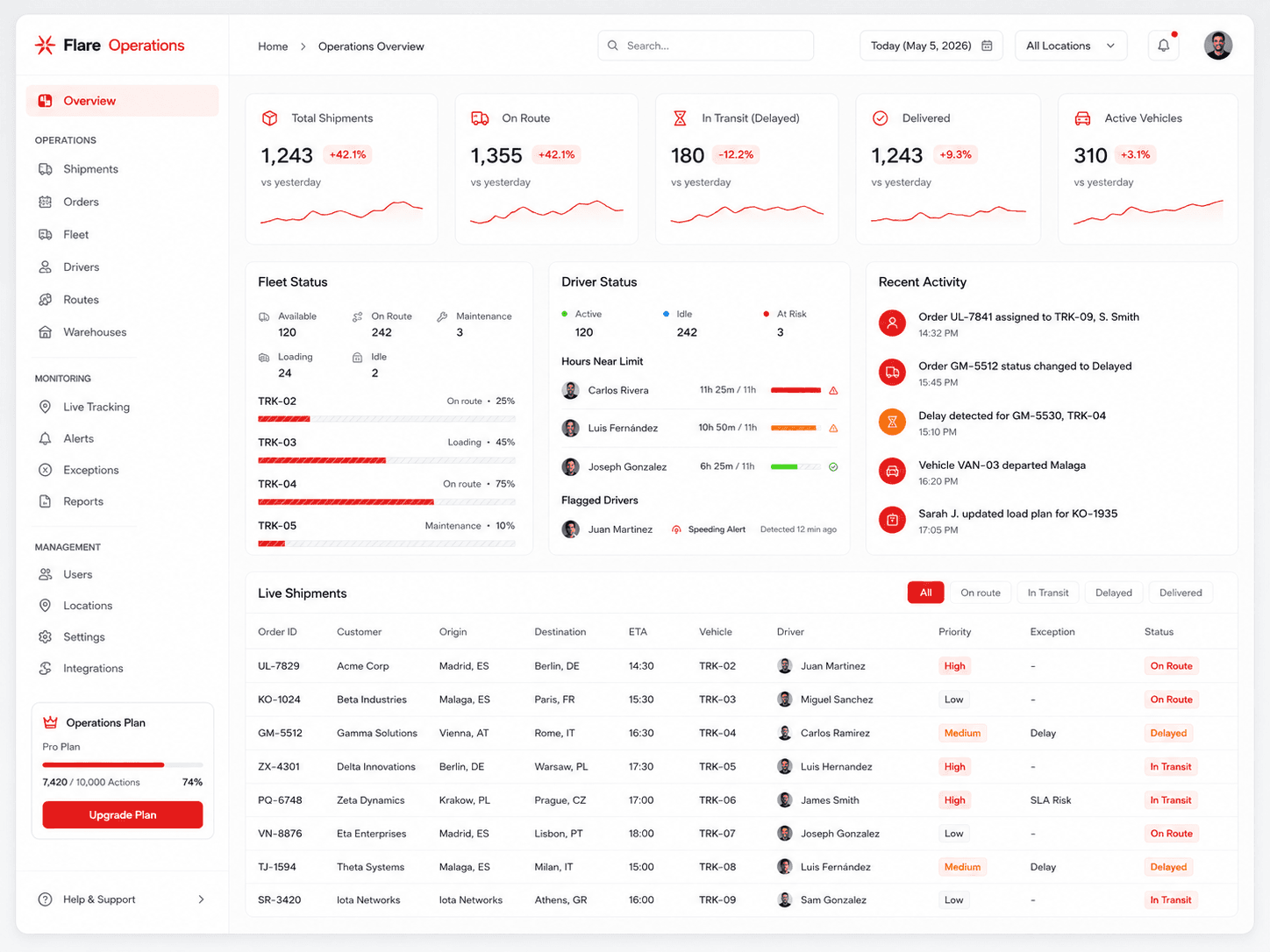Operations Software Interface